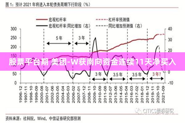 股票平台期 美团-W获南向资金连续11天净买入