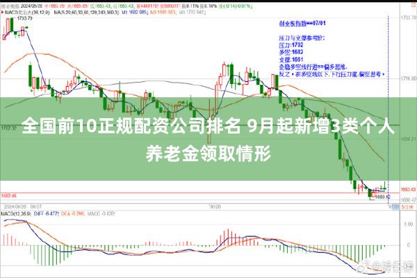 全国前10正规配资公司排名 9月起新增3类个人养老金领取情形