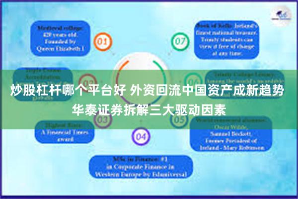 炒股杠杆哪个平台好 外资回流中国资产成新趋势 华泰证券拆解三大驱动因素