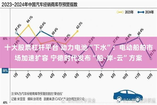 十大股票杠杆平台 动力电池“下水”:电动船舶市场加速扩容 宁德时代发布“船-岸-云”方案